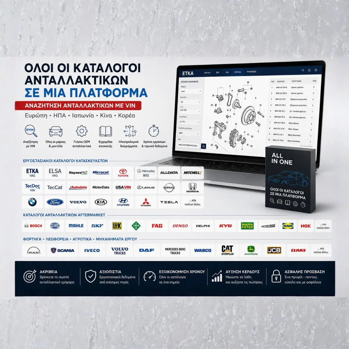 Online katalogoi antallaktikon aftokinit